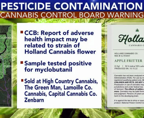 Contaminated Cannabis Fungicide